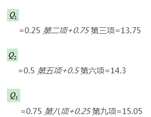 python中畫箱線圖的方法