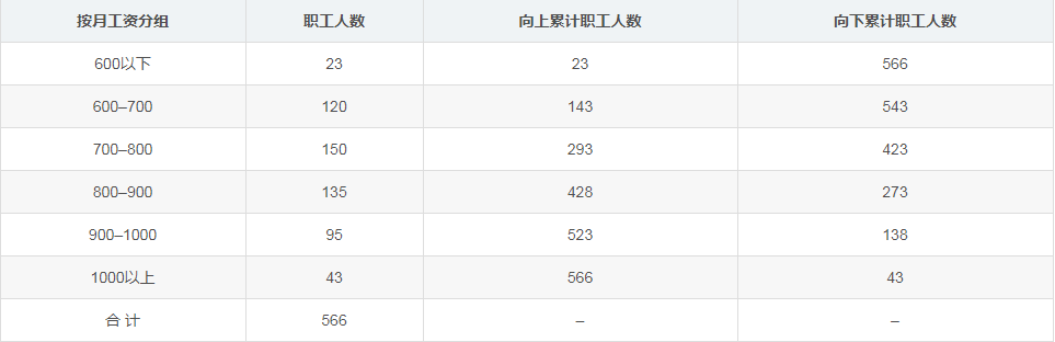 python中畫箱線圖的方法