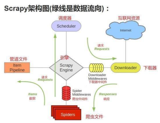 scrapy和python的关系是什么