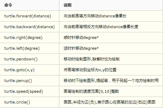 用python画图的方法