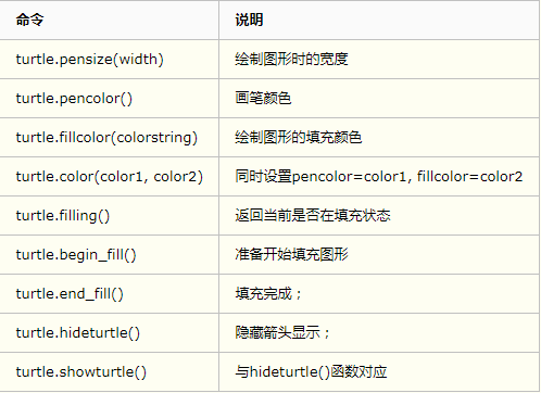 用python画图的方法