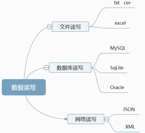 用python进行数据分析的方法