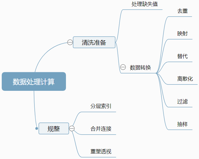 用python进行数据分析的方法