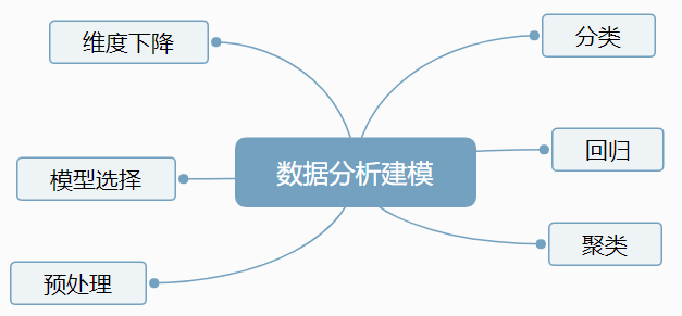 用python进行数据分析的方法