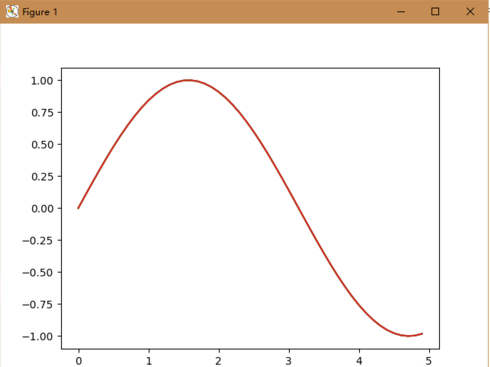 python如何用函数画图像