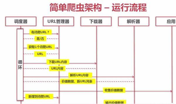 用python赚钱的方法有哪些