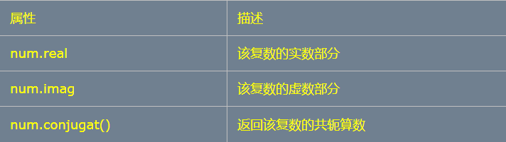 python 复数有什么用