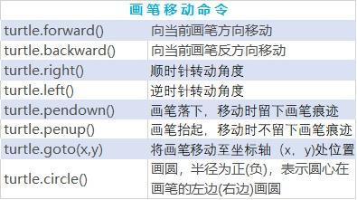 python turtle的作用有什么