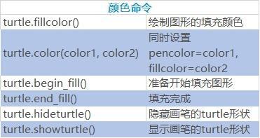 python turtle的作用有什么