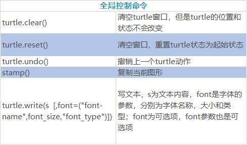 python turtle的作用有什么