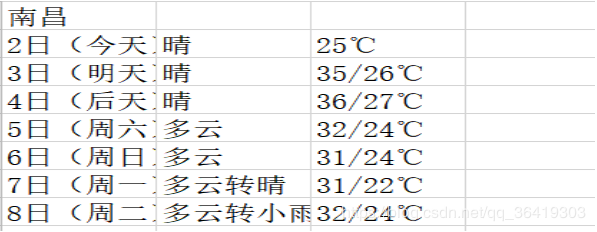 Python爬虫如何爬取天气并数据图形化