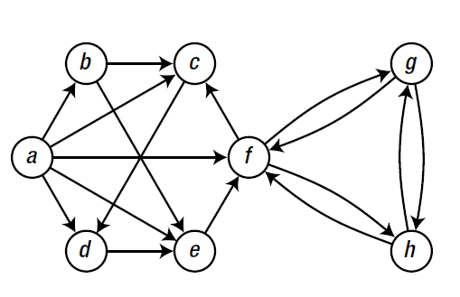 python graph的作用有哪些