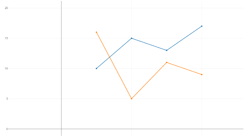 plotly python的使用方法是什么