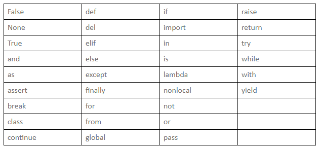 python有哪些關(guān)鍵字