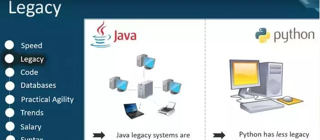 学java还是python