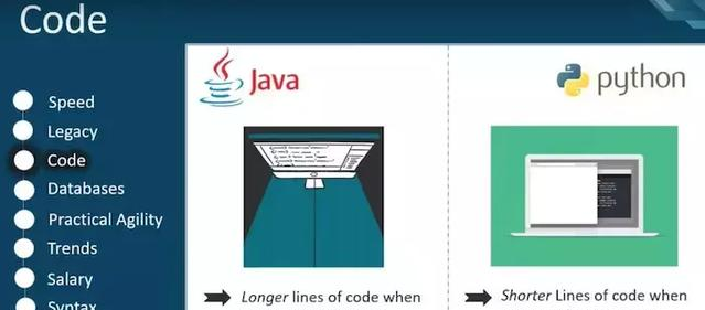 学java还是python