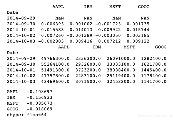 Python数据分析 | pandas汇总和计算描述统计