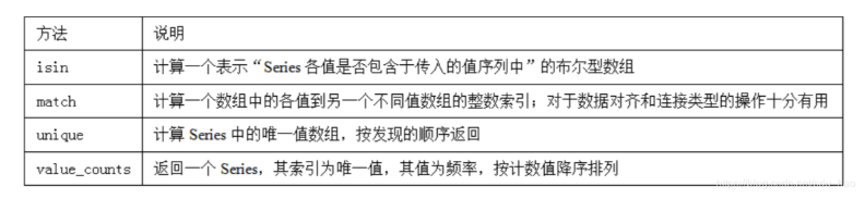 Python數據分析 | pandas匯總和計算描述統(tǒng)計