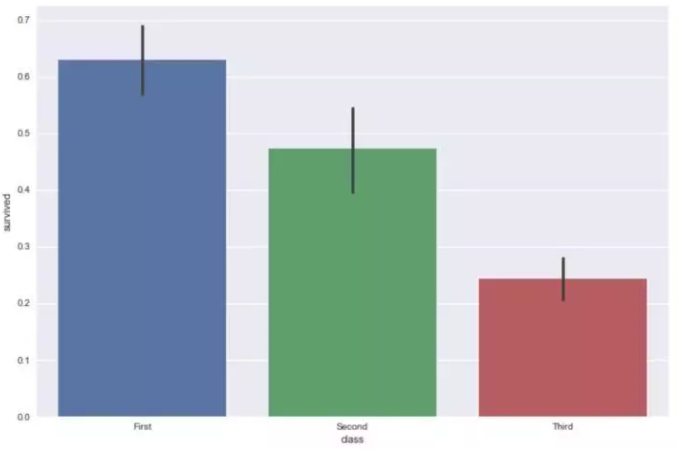 Seaborn，进阶Python数据可视化