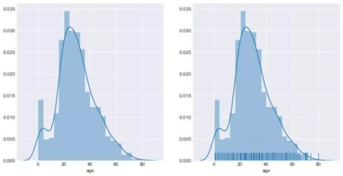 Seaborn，进阶Python数据可视化