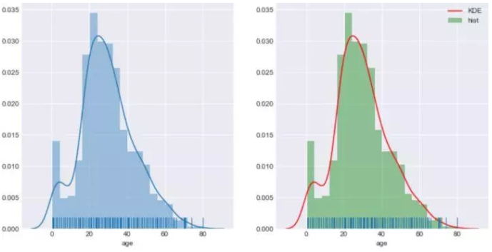 Seaborn，进阶Python数据可视化