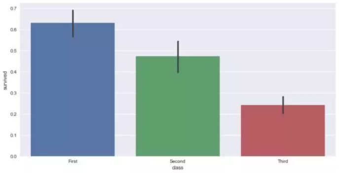 Seaborn，进阶Python数据可视化