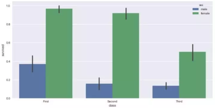 Seaborn，进阶Python数据可视化