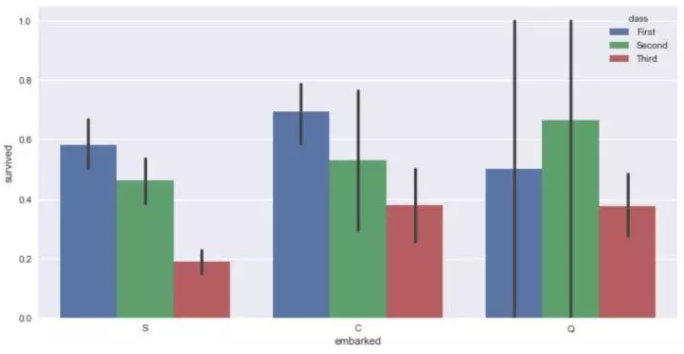 Seaborn，进阶Python数据可视化