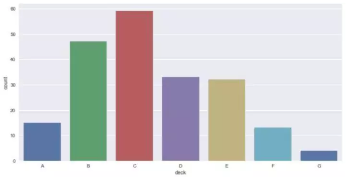 Seaborn，进阶Python数据可视化