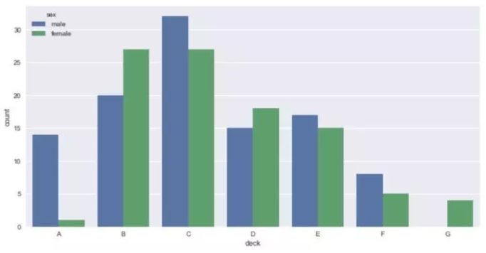 Seaborn，进阶Python数据可视化