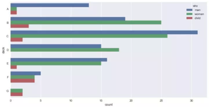 Seaborn，进阶Python数据可视化