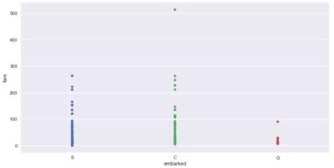 Seaborn，进阶Python数据可视化