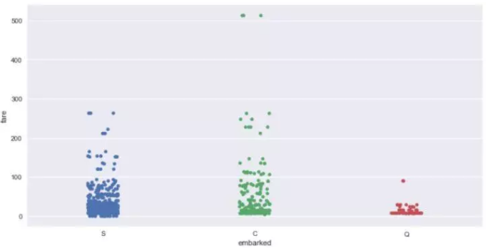 Seaborn，进阶Python数据可视化