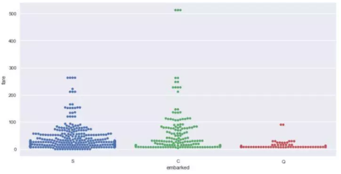 Seaborn，进阶Python数据可视化