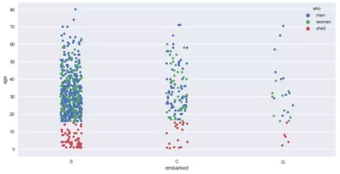 Seaborn，进阶Python数据可视化