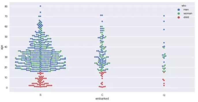 Seaborn，进阶Python数据可视化