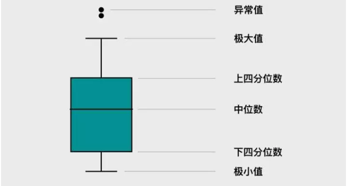 Seaborn，进阶Python数据可视化