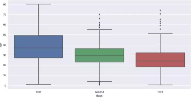 Seaborn，进阶Python数据可视化