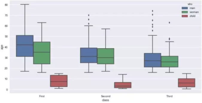 Seaborn，进阶Python数据可视化