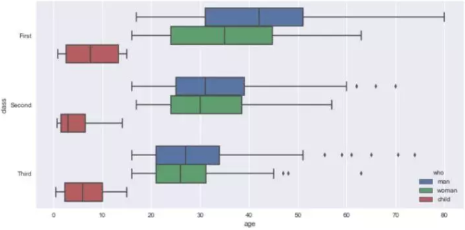 Seaborn，进阶Python数据可视化