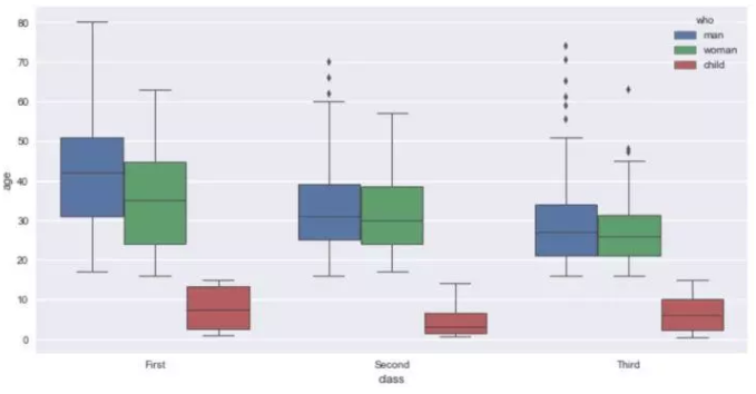 Seaborn，进阶Python数据可视化