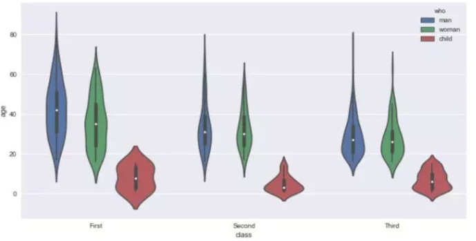 Seaborn，进阶Python数据可视化