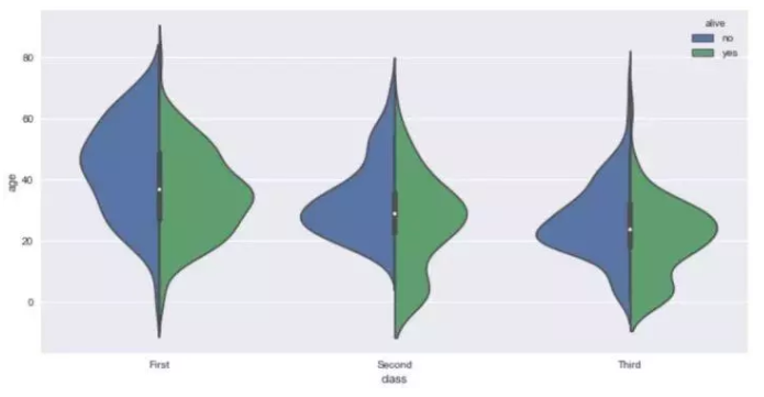 Seaborn，进阶Python数据可视化