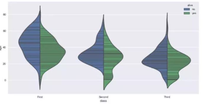 Seaborn，进阶Python数据可视化