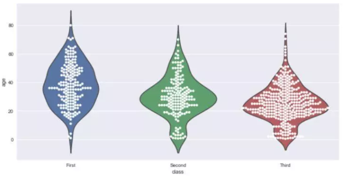 Seaborn，进阶Python数据可视化