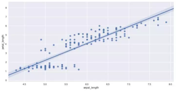 Seaborn，进阶Python数据可视化