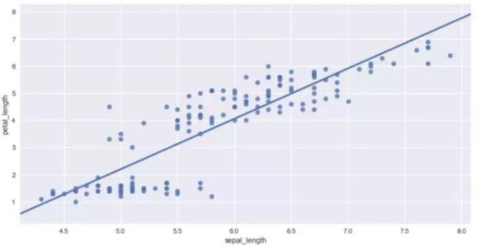 Seaborn，进阶Python数据可视化