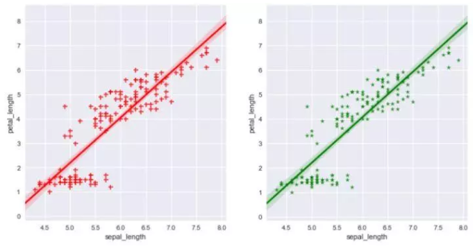 Seaborn，进阶Python数据可视化