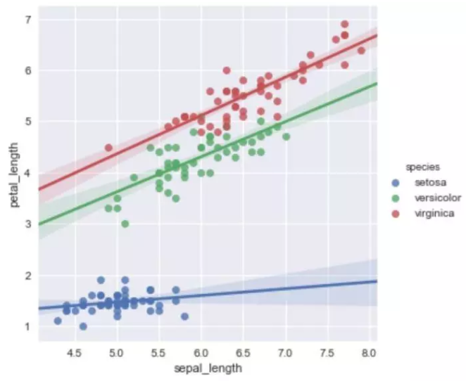 Seaborn，进阶Python数据可视化