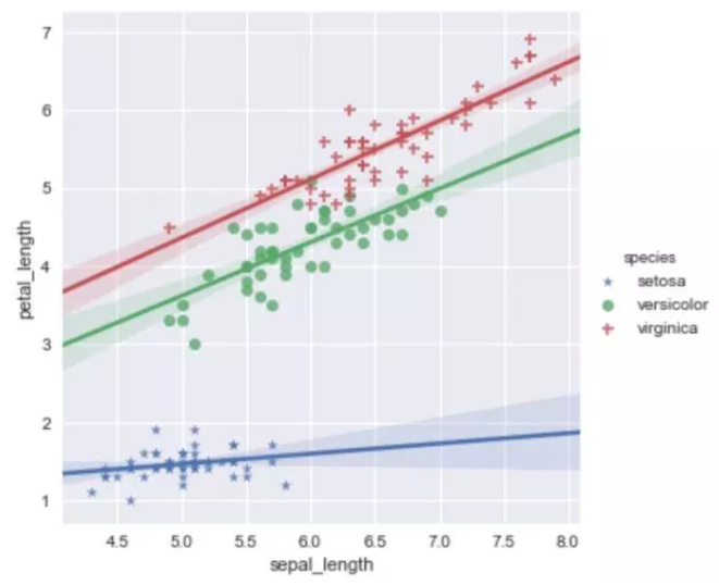 Seaborn，进阶Python数据可视化